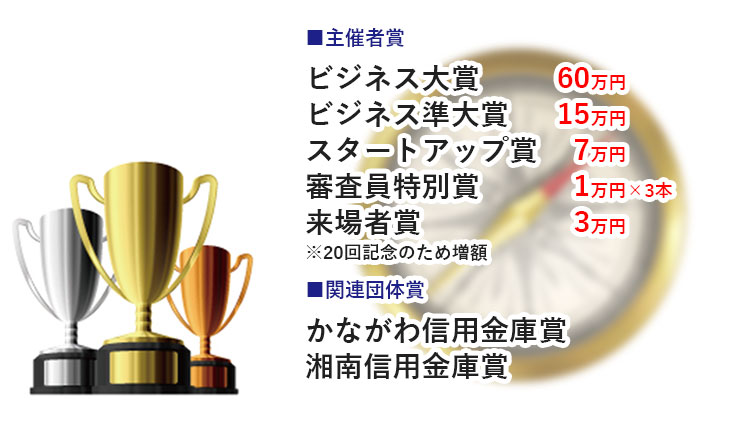 主催者賞 ビジネス大賞   60万円 ビジネス準大賞  15万円 スタートアップ賞   7万円 審査員特別賞     1万円